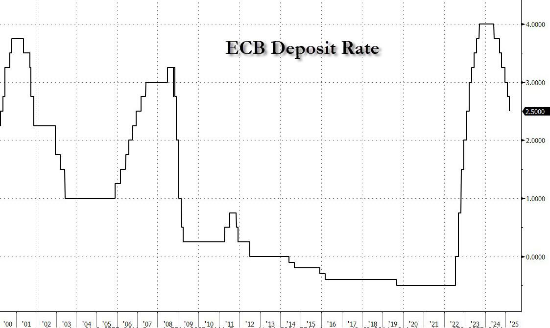 deposit facility chart2025-03-06_8-40-36 image